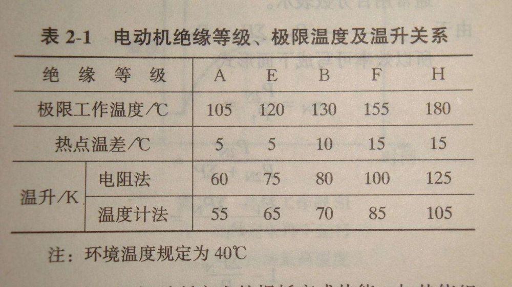 點(diǎn)擊查看源網(wǎng)頁(yè)