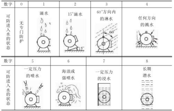點擊打開原圖 防水能力