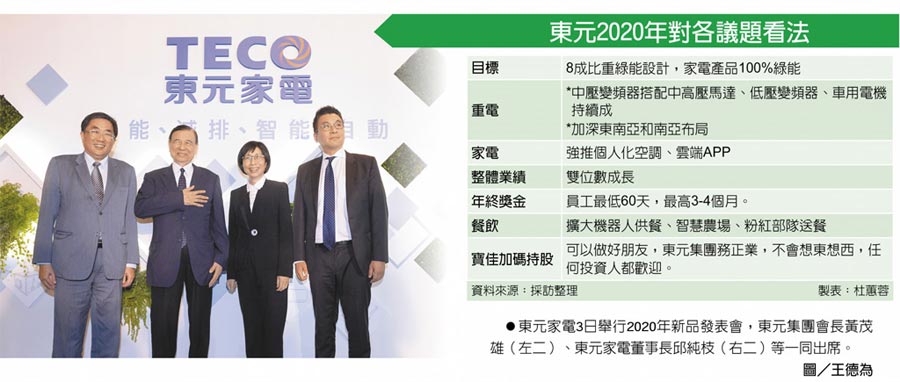 東元2020年對(duì)各議題看法　東元家電3日舉行2020年新品發(fā)表會(huì)，東元集團(tuán)會(huì)長(zhǎng)黃茂雄（左二）、東元家電董事長(zhǎng)邱純枝（右二）等一同出席。圖／王德為